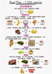 Keto Meal Plan Under 1300 Calories